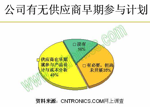 公司有無(wú)供應商早期培訓計劃