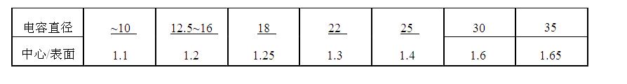 表面溫度和內部核心溫度的換算關(guān)系
