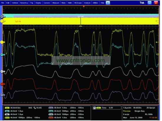 一個(gè)經(jīng)過(guò)傳輸通道明顯衰減的5Gbps 信號，和使用去加重、CLTE和DFE均衡技術(shù)處理之后的信號