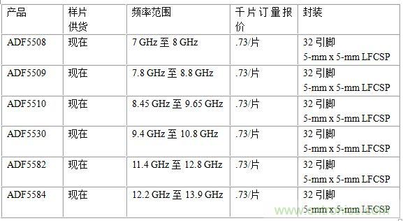 報價(jià)供貨