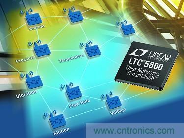 LTC5800 QFN 和 LTP5902 PCB 模塊經(jīng)過(guò) FCC、CE 和 IC