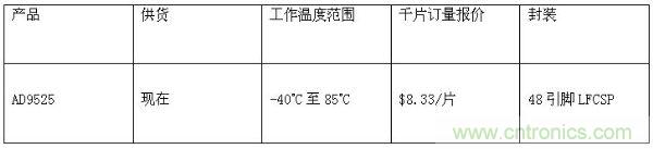 報價(jià)
