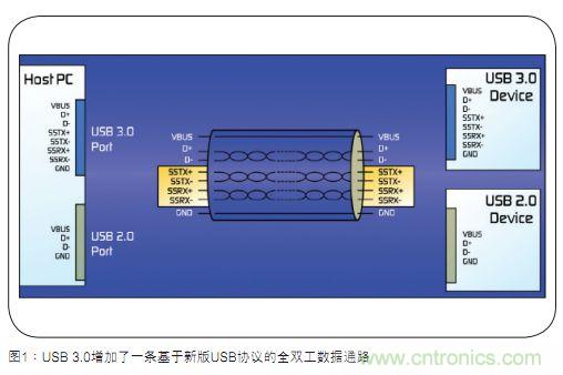 USB3.0過(guò)流保護