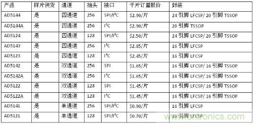 報價(jià)