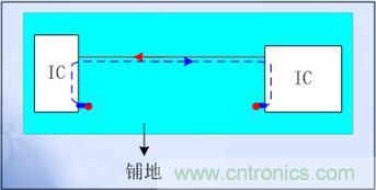 單層板的關(guān)鍵信號線(xiàn)兩側布“Guide Ground Line”