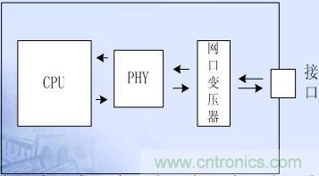電路模塊沿信號流向直線(xiàn)放置