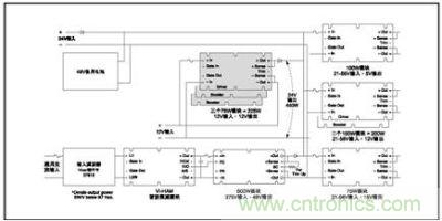 可以采用交流電12/24V 汽車(chē)電池或內部 48V 備用電池的電源