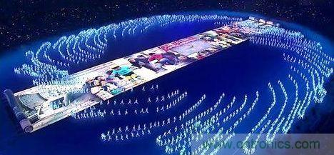 LED背光驅動(dòng)電路設計