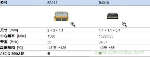 汽車(chē)導航系統設計相關(guān)產(chǎn)品信息