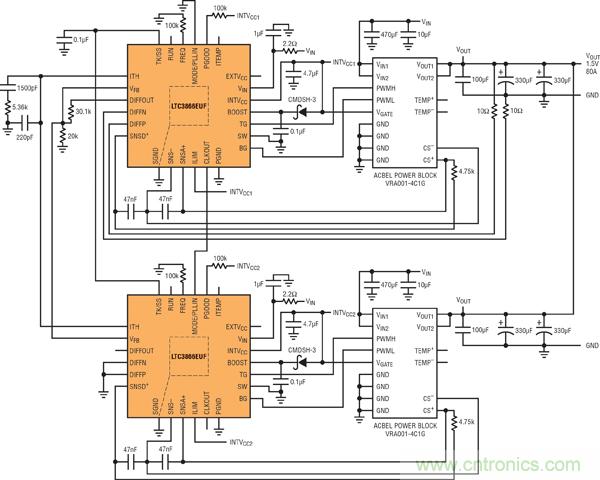 圖7：基于并聯(lián)LTC3866和電源構件的高效率、1.5V/80A電源