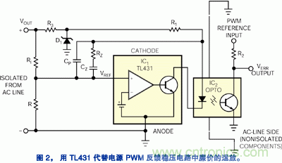圖2：用TL431代替電源PWM反饋穩壓電路中廉價(jià)的運放
