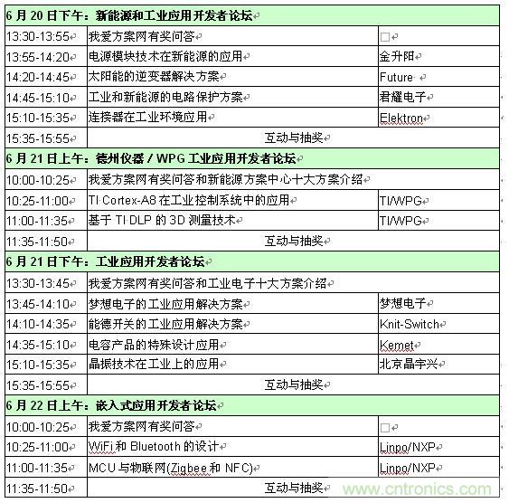 2013新能源、工業(yè)和嵌入式應用開(kāi)發(fā)者論壇