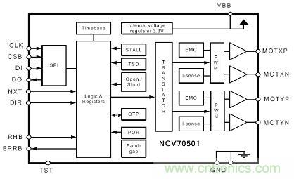 圖5:汽車(chē)空調雙極性步進(jìn)電機驅動(dòng)器NCV70501