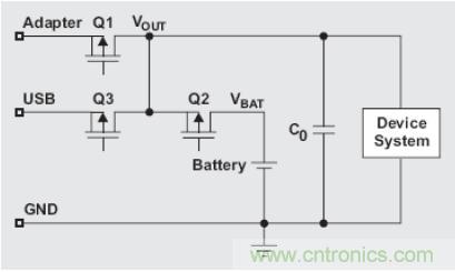 圖1：電源路徑管理電池充電器的結構簡(jiǎn)圖