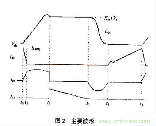 低EMI、高效的零電壓開(kāi)關(guān)反激式開(kāi)關(guān)電源設計