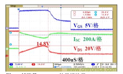 鋰電池短路保護設計:功率MOSFET及驅動(dòng)電路的選擇與設計