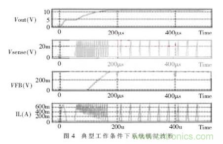 一款低功耗、低成本的白光LED驅動(dòng)芯片設計