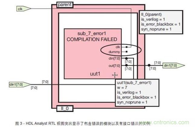 標記故障模塊和帶接口錯誤的實(shí)例父模塊