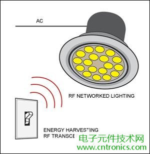 擊敗傳統照明的關(guān)鍵:智能化LED照明設計