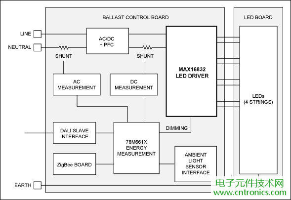擊敗傳統照明的關(guān)鍵:智能化LED照明設計