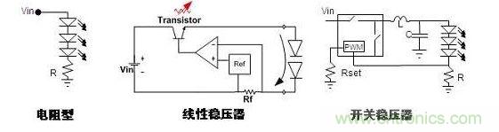 常見(jiàn)的DC-DC LED驅動(dòng)器設計