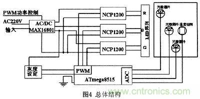 可實(shí)現大功率全彩色的LED照明驅動(dòng)設計