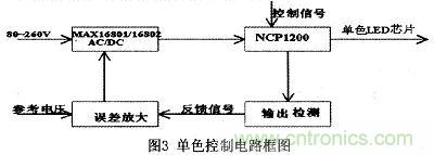 可實(shí)現大功率全彩色的LED照明驅動(dòng)設計