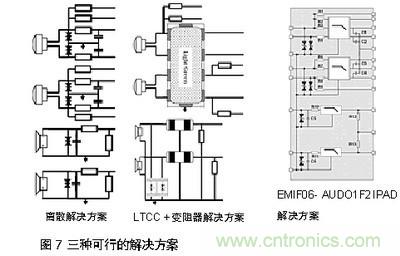 探討手機音頻系統中ESD和EMI干擾經(jīng)典處理方法