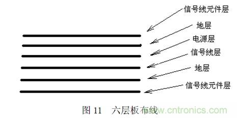 搞定EMC的兩大關(guān)鍵:元器件選型和PCB的EMC設計