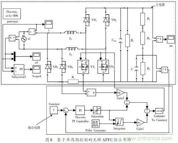 有圖有真相:針對無(wú)橋APFC電路的單周期控制方案與應用