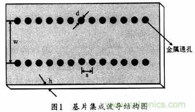 大神教學(xué):新SIW方形腔體雙膜濾波器的設計