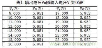 牛人支招！基于TL431的線(xiàn)性精密穩壓電源的設計