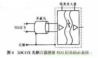 隔離放大器的寵兒：LOC11X線(xiàn)性光耦合器