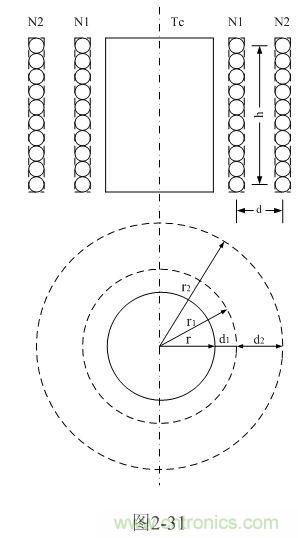 分析開(kāi)關(guān)變壓器線(xiàn)圈之間產(chǎn)生漏感的原理