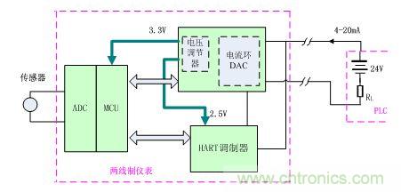非隔離的兩線(xiàn)制信號傳輸方式