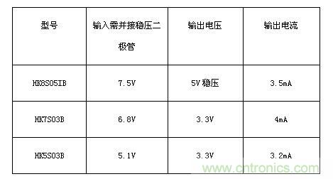 可選擇的金升陽(yáng)HK模塊型號