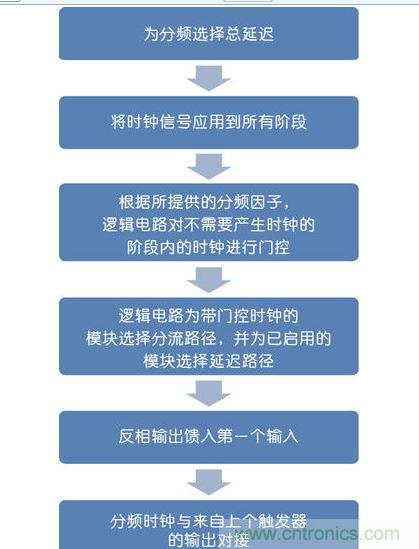 電路運算說(shuō)明圖