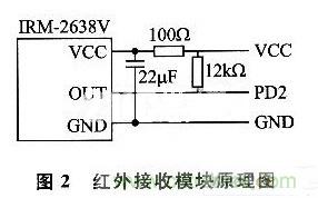 基于A(yíng)VR的LED照明燈智能控制應用設計