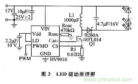 基于A(yíng)VR的LED照明燈智能控制應用設計