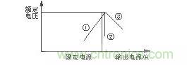 過(guò)電流保護特性