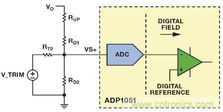 圖4. ADP1051可調整反饋網(wǎng)絡(luò )