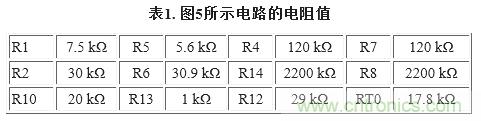 圖5. 重新配置反饋網(wǎng)絡(luò )，方便進(jìn)行模擬輸出調整
