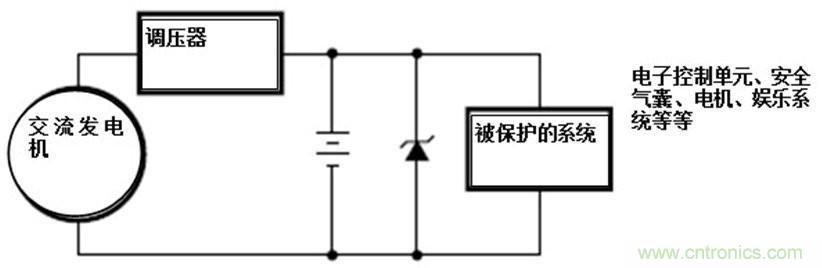 瞬態(tài)電壓抑制二極管被用于各種汽車(chē)系統用作分流/瞬態(tài)浪涌保護器