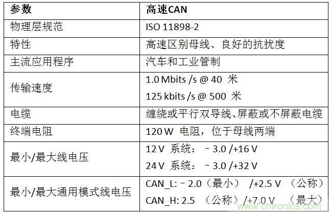  汽車(chē)級瞬態(tài)電壓抑制器，提供專(zhuān)業(yè)級保護