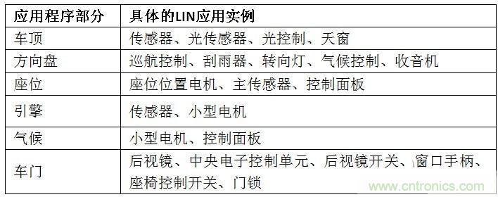  汽車(chē)級瞬態(tài)電壓抑制器，提供專(zhuān)業(yè)級保護