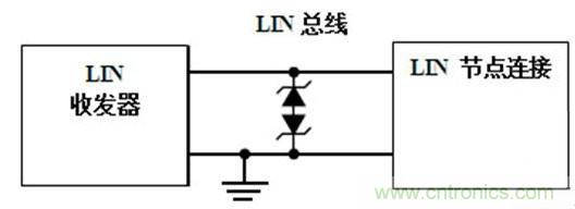  汽車(chē)級瞬態(tài)電壓抑制器，提供專(zhuān)業(yè)級保護