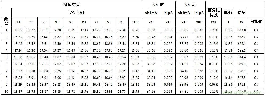 汽車(chē)級瞬態(tài)電壓抑制器，提供專(zhuān)業(yè)級保護