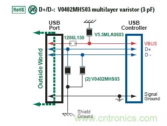 MLV在USB防護中的應用實(shí)例