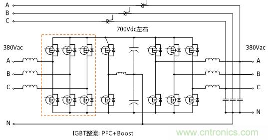 UPS技術(shù)進(jìn)入模塊化結構時(shí)代
