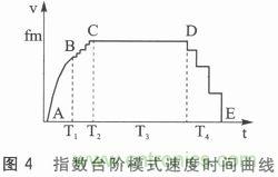 二相混合式步進(jìn)電機的高性能驅動(dòng)器相關(guān)研究
